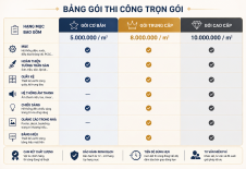 Báo giá thiết kế thi công shop mắt kính mới nhất 2026 | Trọn gói