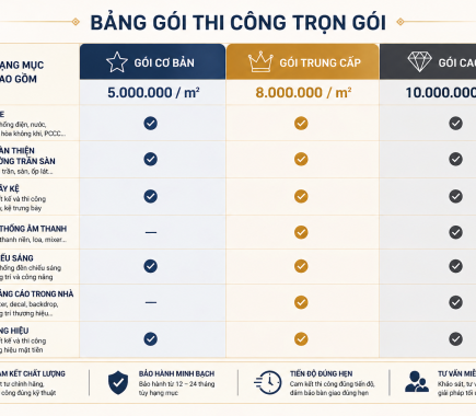 Báo giá thiết kế thi công shop mắt kính mới nhất 2026 | Trọn gói